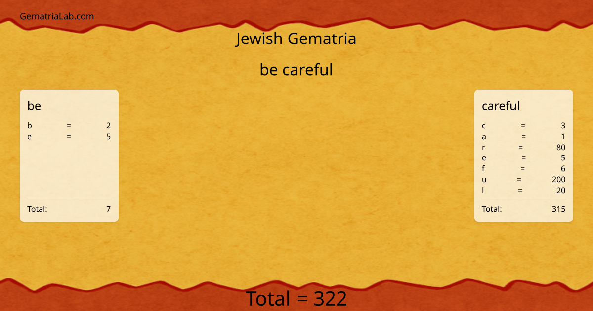 be careful in jewish Gematria